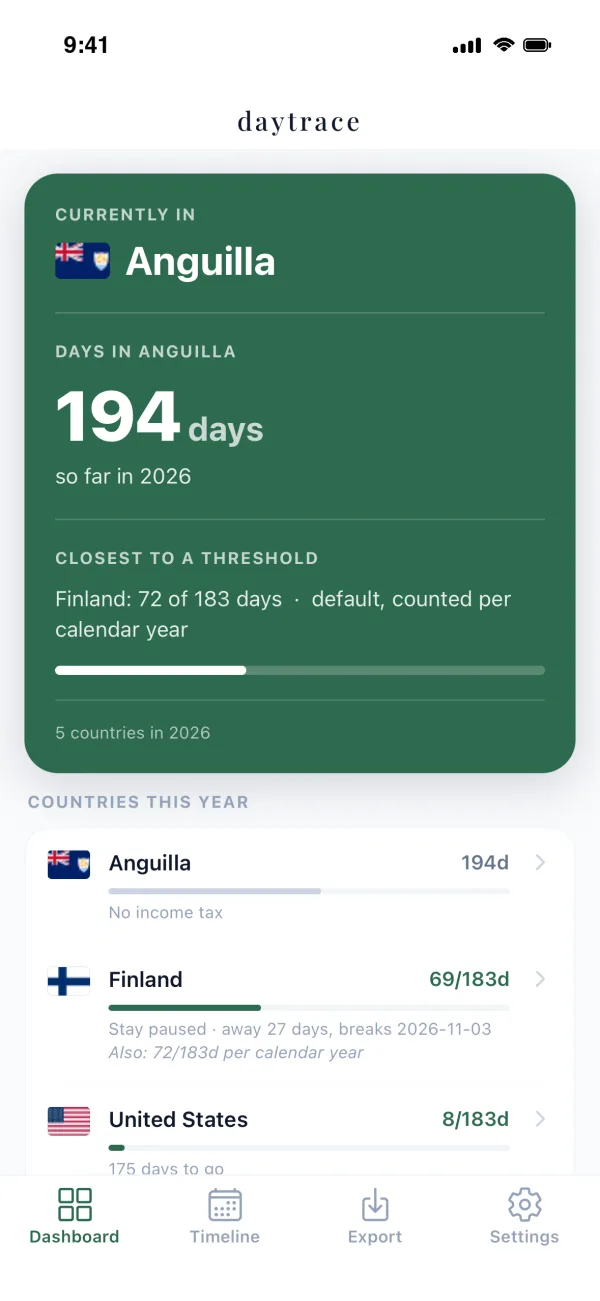 DayTrace dashboard: currently in Anguilla with 194 days so far this year, and a running count for every country